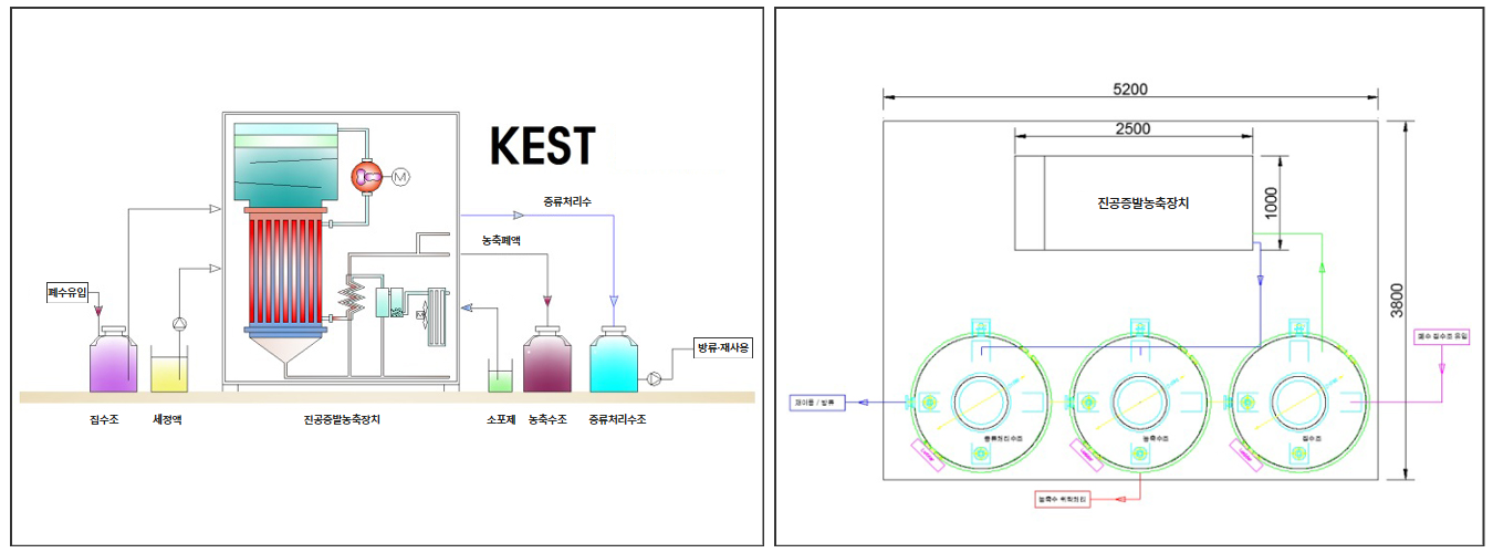 특성 원리도
