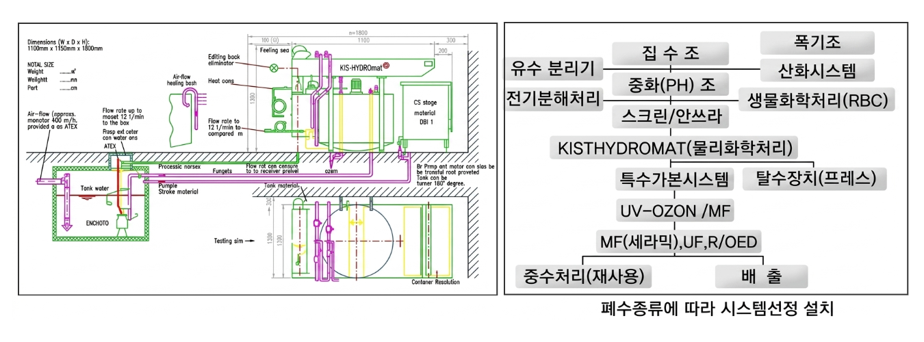 설치 방법