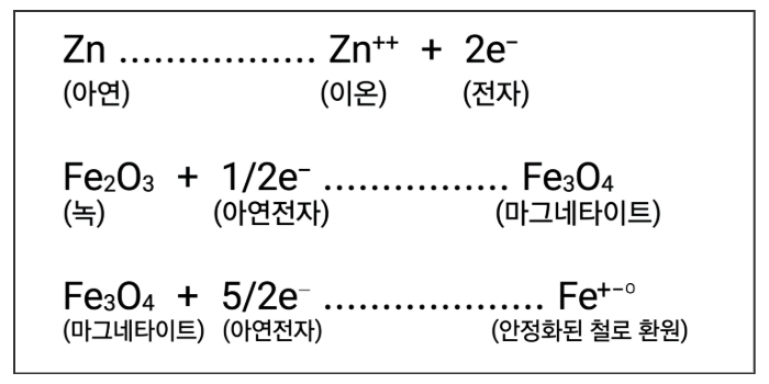 녹 제거 효과